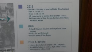 Close Up of placard showing Option A.